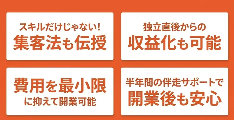 ハルクリ独立支援の特徴
